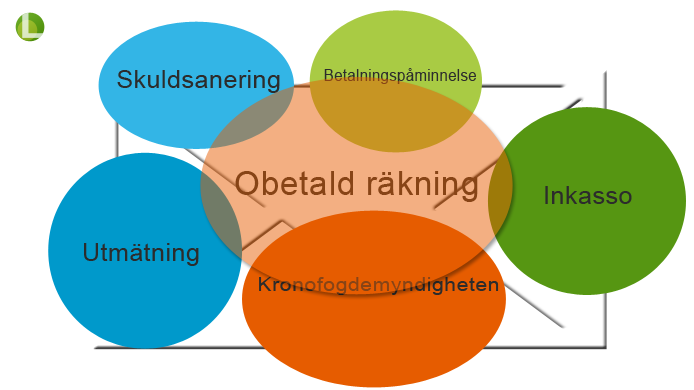 Vad händer om ett lån ej betalas? - Steg-för-steg guide